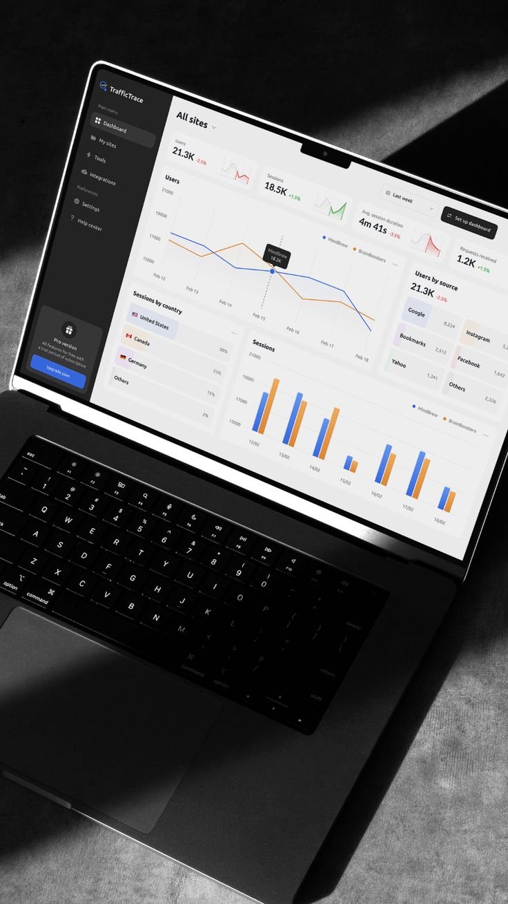 Marketing Analytics